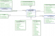 Как строить UML  диаграммы